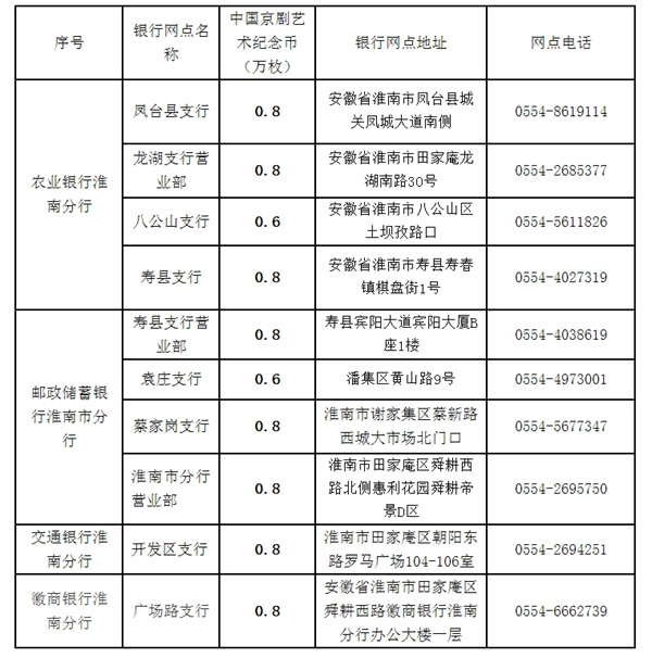 中國京劇藝術(shù)普通紀念幣淮南市預(yù)約兌換信息.jpg